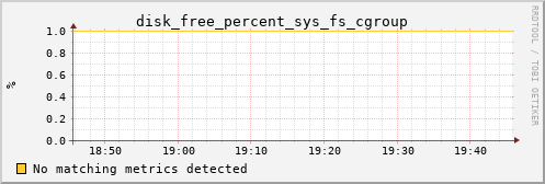 calypso17 disk_free_percent_sys_fs_cgroup