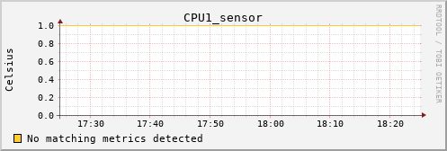 calypso17 CPU1_sensor