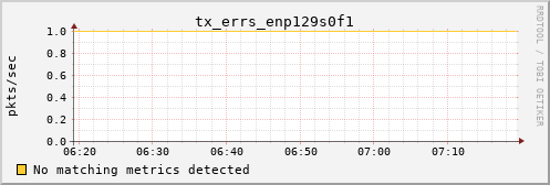 calypso18 tx_errs_enp129s0f1