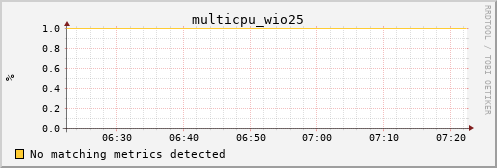 calypso18 multicpu_wio25