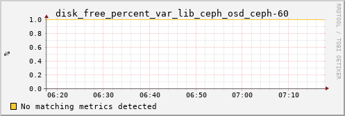 calypso18 disk_free_percent_var_lib_ceph_osd_ceph-60