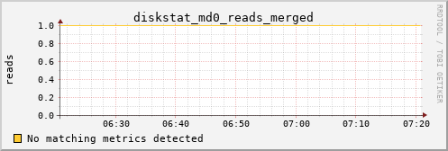 calypso18 diskstat_md0_reads_merged