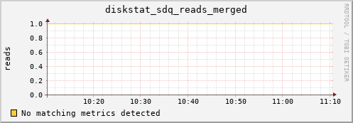 calypso18 diskstat_sdq_reads_merged