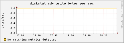 calypso18 diskstat_sdv_write_bytes_per_sec