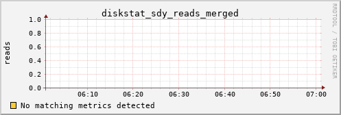 calypso18 diskstat_sdy_reads_merged