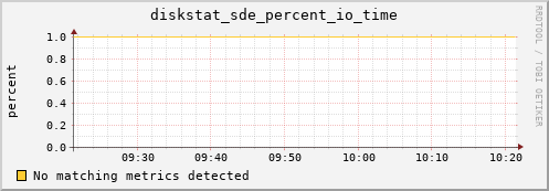 calypso18 diskstat_sde_percent_io_time