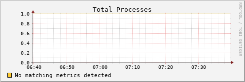 calypso18 proc_total