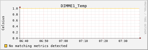 calypso18 DIMME1_Temp