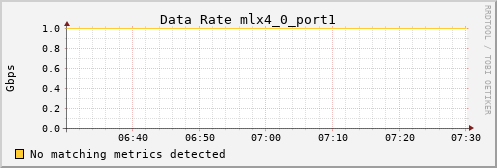 calypso18 ib_rate_mlx4_0_port1