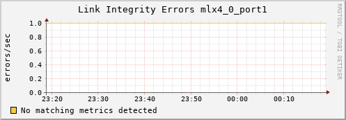 calypso20 ib_local_link_integrity_errors_mlx4_0_port1