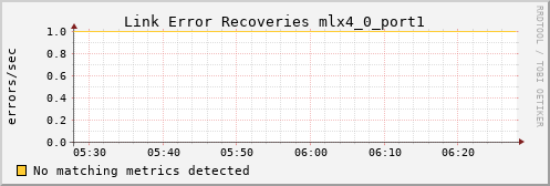 calypso21 ib_link_error_recovery_mlx4_0_port1