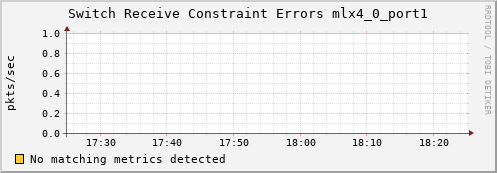 calypso21 ib_port_rcv_constraint_errors_mlx4_0_port1