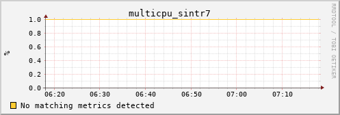 calypso21 multicpu_sintr7