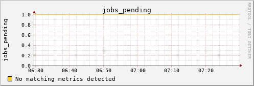 calypso21 jobs_pending