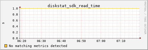 calypso21 diskstat_sdk_read_time