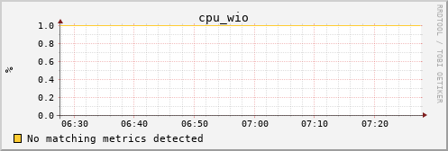 calypso21 cpu_wio