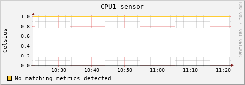calypso21 CPU1_sensor