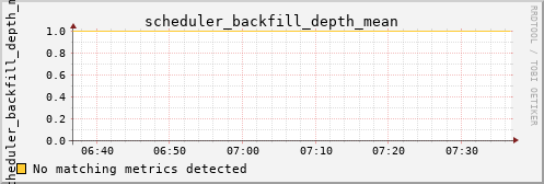 calypso21 scheduler_backfill_depth_mean