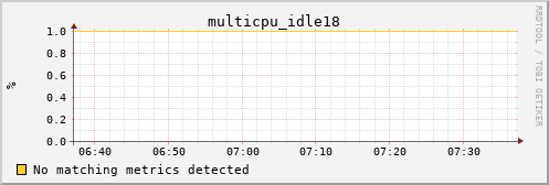 calypso21 multicpu_idle18