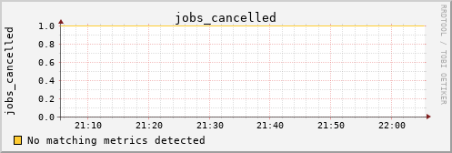 calypso22 jobs_cancelled