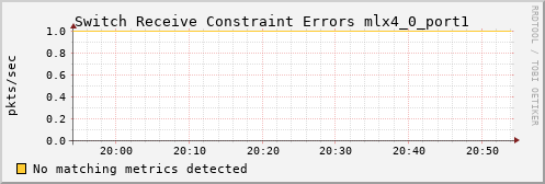 calypso22 ib_port_rcv_constraint_errors_mlx4_0_port1