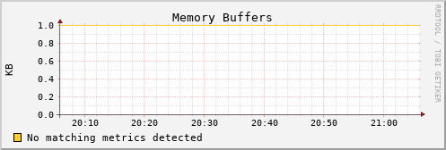 calypso22 mem_buffers