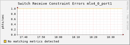 calypso23 ib_port_rcv_constraint_errors_mlx4_0_port1