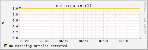 calypso23 multicpu_intr17