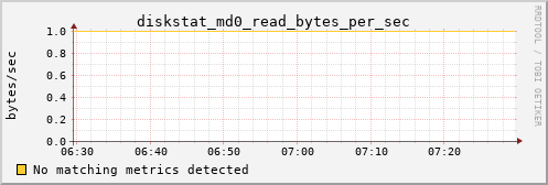 calypso23 diskstat_md0_read_bytes_per_sec