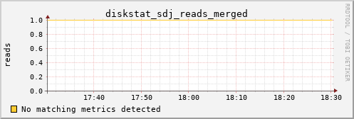 calypso23 diskstat_sdj_reads_merged