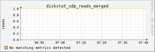 calypso23 diskstat_sdp_reads_merged