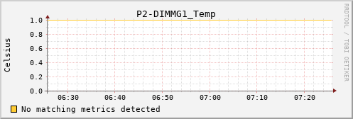 calypso23 P2-DIMMG1_Temp