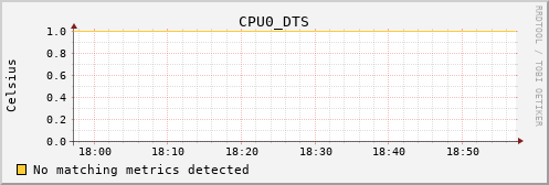 calypso23 CPU0_DTS
