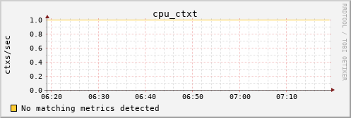 calypso23 cpu_ctxt