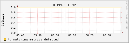 calypso24 DIMMG3_TEMP