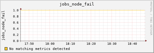 calypso25 jobs_node_fail
