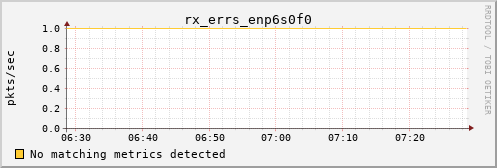 calypso25 rx_errs_enp6s0f0