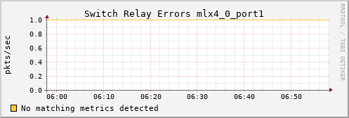 calypso25 ib_port_rcv_switch_relay_errors_mlx4_0_port1