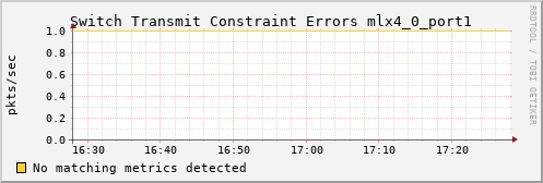 calypso25 ib_port_xmit_constraint_errors_mlx4_0_port1