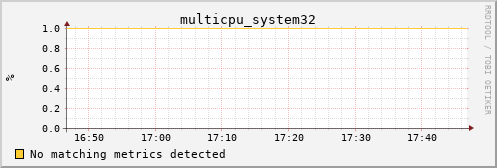 calypso25 multicpu_system32