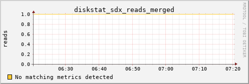 calypso25 diskstat_sdx_reads_merged