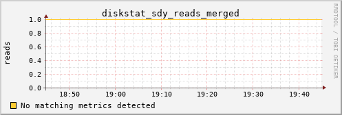 calypso25 diskstat_sdy_reads_merged