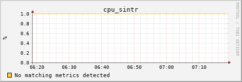 calypso25 cpu_sintr