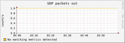 calypso25 udp_outdatagrams