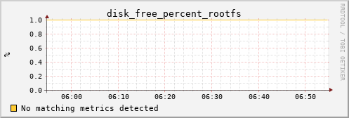 calypso25 disk_free_percent_rootfs