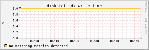 calypso26 diskstat_sdx_write_time