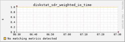 calypso26 diskstat_sdr_weighted_io_time