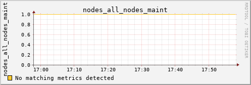 calypso26 nodes_all_nodes_maint