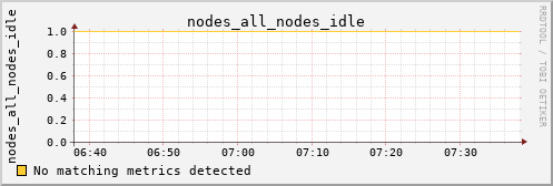 calypso26 nodes_all_nodes_idle