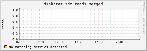 calypso27 diskstat_sdz_reads_merged